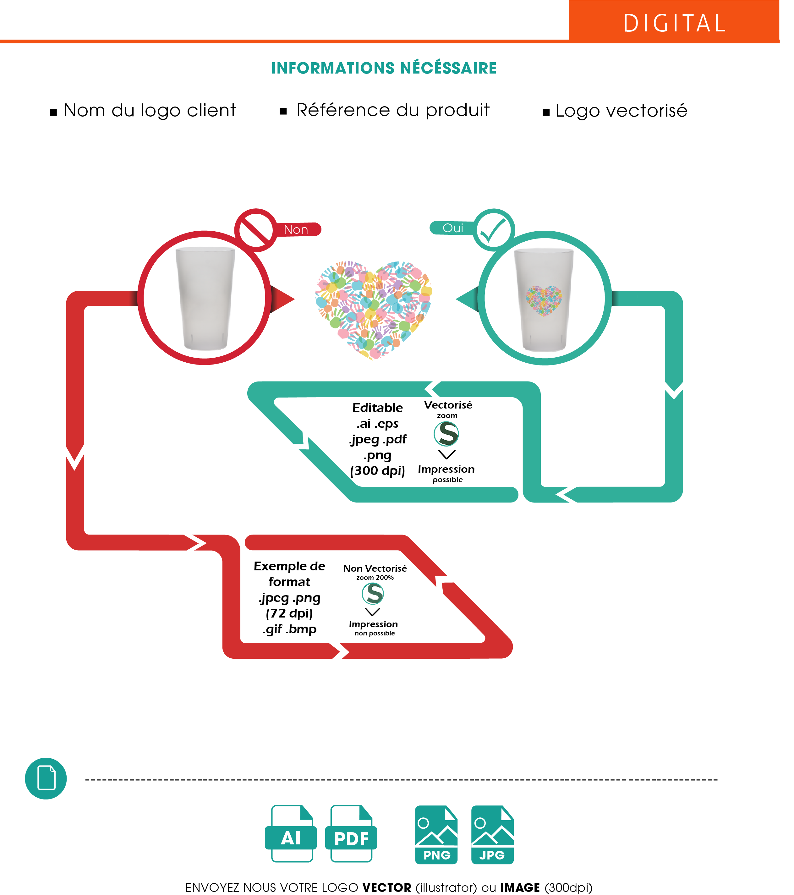 gobelet sch%C3%A9ma digital - Impression Digitale : impression sur gobelet réutilisable par Gobeletcup®