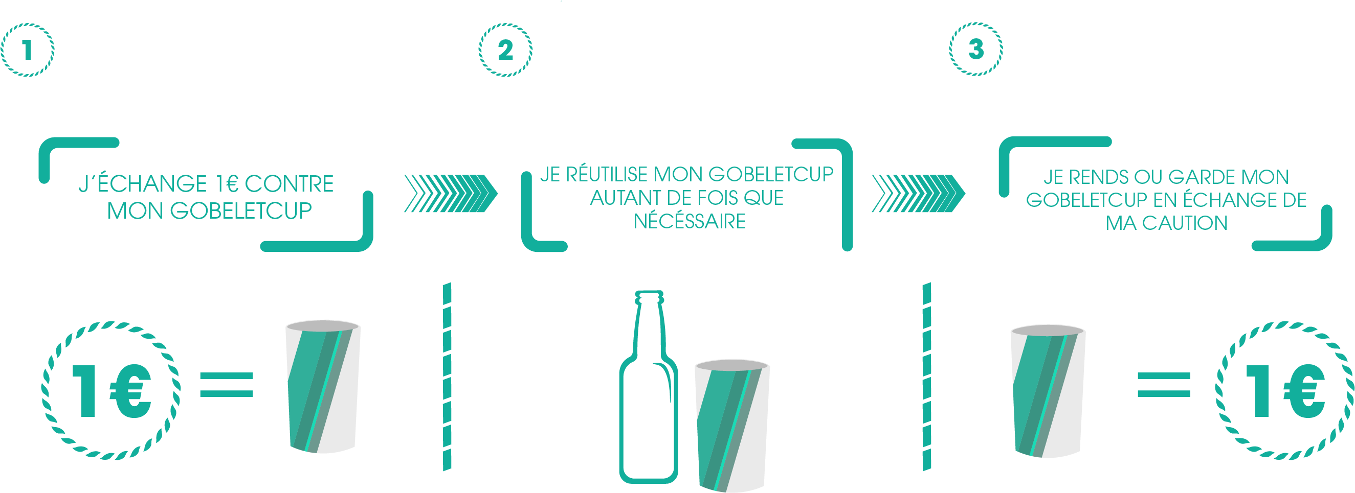 Flûte à champagne en plastique Gobelets réutilisables de Cup Concept - Cup  Concept